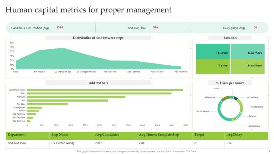 Human Capital Metrics Ppt PowerPoint Presentation Complete Deck With Slides