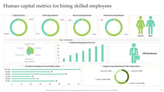 Human Capital Metrics Ppt PowerPoint Presentation Complete Deck With Slides