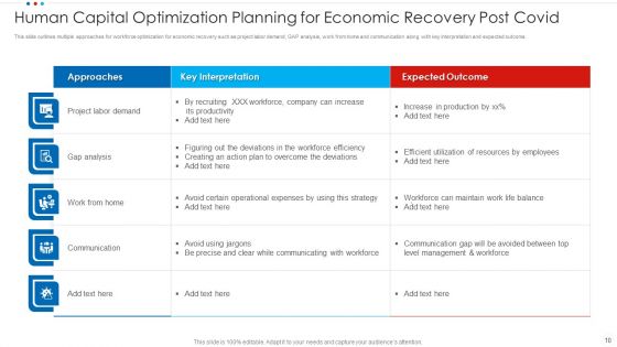 Human Capital Optimization Ppt PowerPoint Presentation Complete With Slides