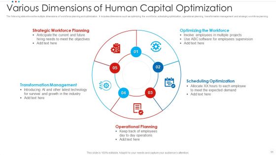 Human Capital Optimization Ppt PowerPoint Presentation Complete With Slides