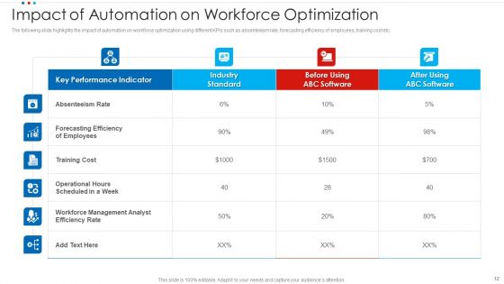 Human Capital Optimization Ppt PowerPoint Presentation Complete With Slides