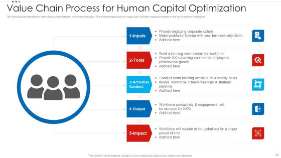 Human Capital Optimization Ppt PowerPoint Presentation Complete With Slides