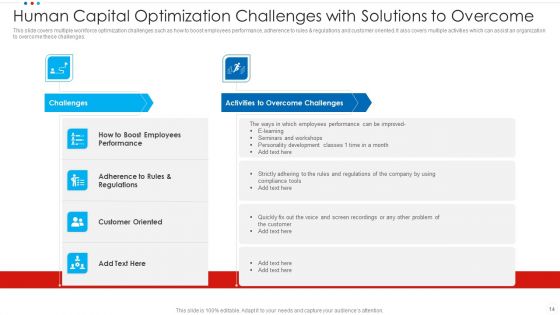 Human Capital Optimization Ppt PowerPoint Presentation Complete With Slides