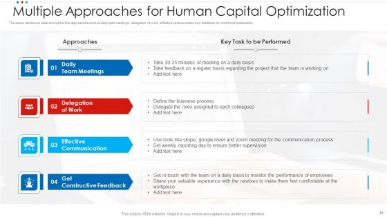 Human Capital Optimization Ppt PowerPoint Presentation Complete With Slides
