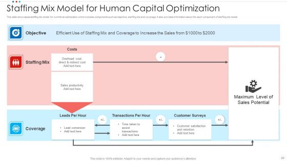 Human Capital Optimization Ppt PowerPoint Presentation Complete With Slides