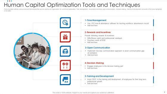 Human Capital Optimization Ppt PowerPoint Presentation Complete With Slides