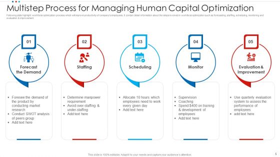 Human Capital Optimization Ppt PowerPoint Presentation Complete With Slides