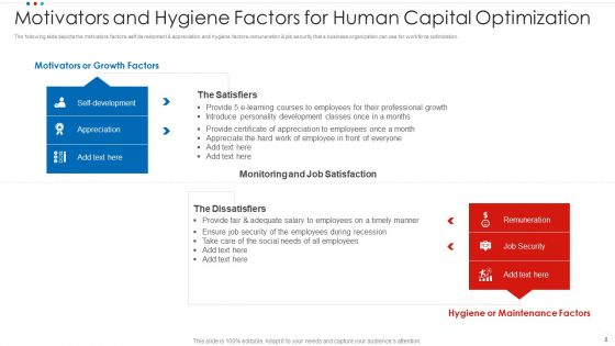 Human Capital Optimization Ppt PowerPoint Presentation Complete With Slides