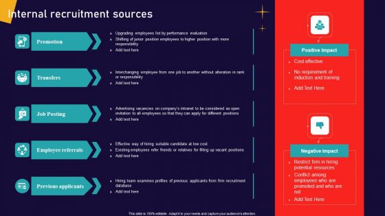 Human Focused Workforce Acquisition Internal Recruitment Sources Clipart PDF