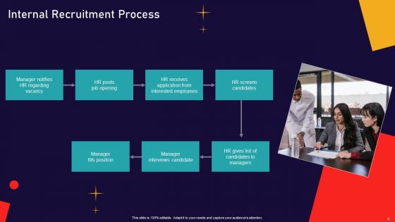 Human Focused Workforce Acquisition Ppt PowerPoint Presentation Complete Deck With Slides