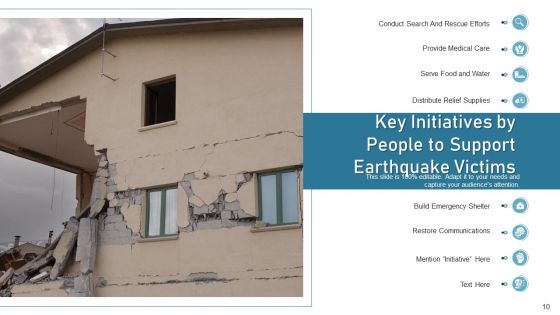 Human Initiatives Potential Communications Ppt PowerPoint Presentation Complete Deck With Slides