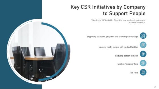 Human Initiatives Potential Communications Ppt PowerPoint Presentation Complete Deck With Slides