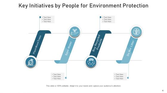 Human Initiatives Potential Communications Ppt PowerPoint Presentation Complete Deck With Slides