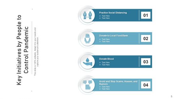 Human Initiatives Potential Communications Ppt PowerPoint Presentation Complete Deck With Slides