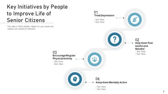Human Initiatives Potential Communications Ppt PowerPoint Presentation Complete Deck With Slides