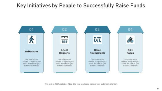 Human Initiatives Potential Communications Ppt PowerPoint Presentation Complete Deck With Slides