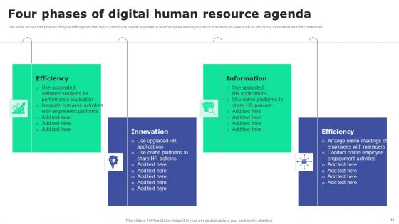 Human Resource Agenda Ppt PowerPoint Presentation Complete Deck With Slides