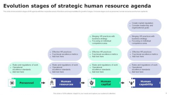 Human Resource Agenda Ppt PowerPoint Presentation Complete Deck With Slides