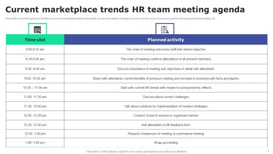 Human Resource Agenda Ppt PowerPoint Presentation Complete Deck With Slides