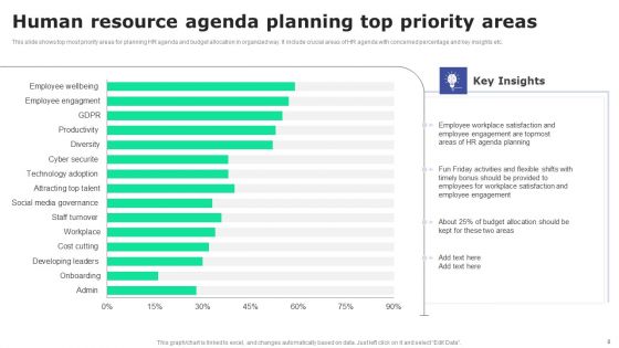 Human Resource Agenda Ppt PowerPoint Presentation Complete Deck With Slides
