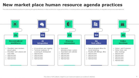 Human Resource Agenda Ppt PowerPoint Presentation Complete Deck With Slides