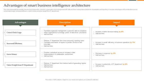 Human Resource Analytics Advantages Of Smart Business Intelligence Architecture Rules PDF Human Resource Analytics Advantages Of Smart Business Intelligence Architecture Rules PDF