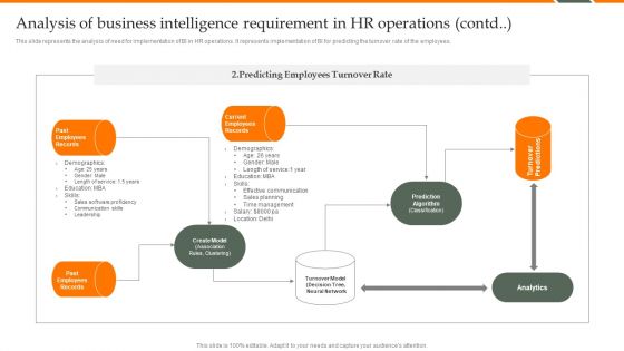 Human Resource Analytics Analysis Of Business Intelligence Requirement Template PDF