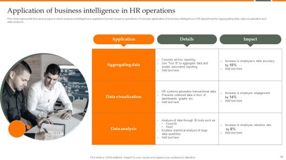 Human Resource Analytics Deployment Ppt PowerPoint Presentation Complete Deck With Slides