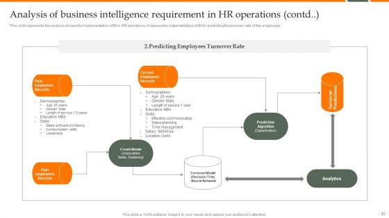 Human Resource Analytics Deployment Ppt PowerPoint Presentation Complete Deck With Slides