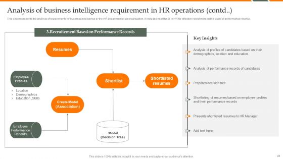 Human Resource Analytics Deployment Ppt PowerPoint Presentation Complete Deck With Slides