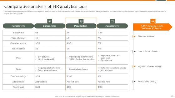 Human Resource Analytics Deployment Ppt PowerPoint Presentation Complete Deck With Slides