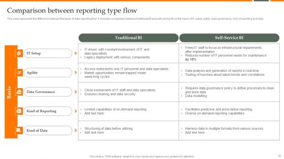 Human Resource Analytics Deployment Ppt PowerPoint Presentation Complete Deck With Slides
