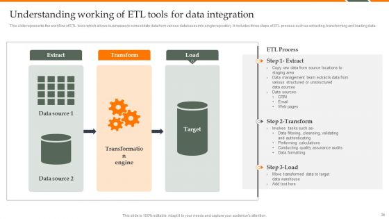 Human Resource Analytics Deployment Ppt PowerPoint Presentation Complete Deck With Slides