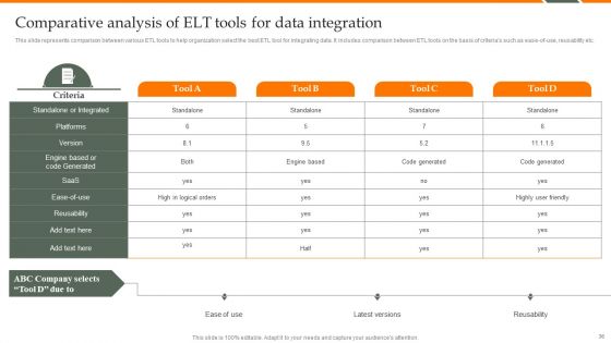 Human Resource Analytics Deployment Ppt PowerPoint Presentation Complete Deck With Slides