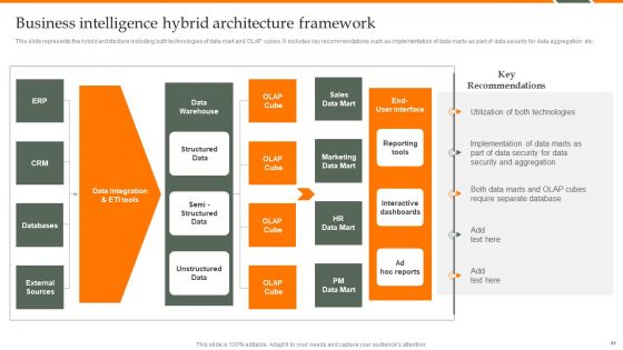 Human Resource Analytics Deployment Ppt PowerPoint Presentation Complete Deck With Slides
