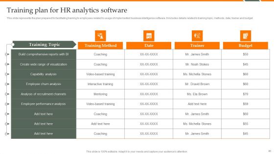 Human Resource Analytics Deployment Ppt PowerPoint Presentation Complete Deck With Slides
