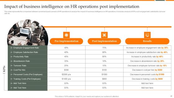 Human Resource Analytics Deployment Ppt PowerPoint Presentation Complete Deck With Slides