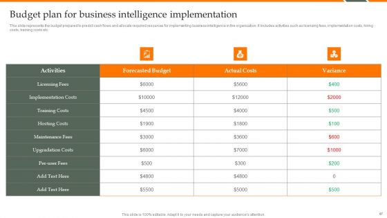Human Resource Analytics Deployment Ppt PowerPoint Presentation Complete Deck With Slides