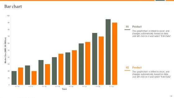 Human Resource Analytics Deployment Ppt PowerPoint Presentation Complete Deck With Slides