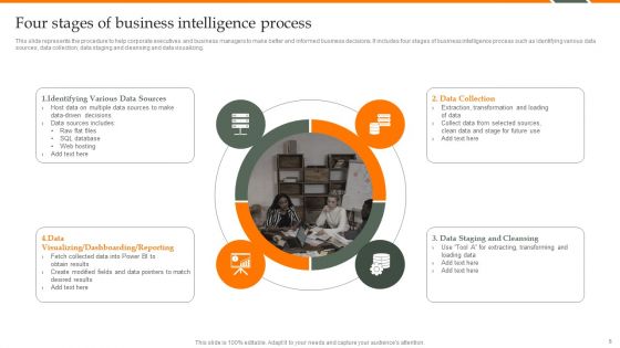 Human Resource Analytics Deployment Ppt PowerPoint Presentation Complete Deck With Slides