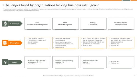 Human Resource Analytics Deployment Ppt PowerPoint Presentation Complete Deck With Slides