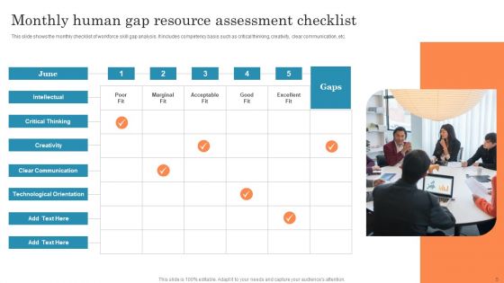 Human Resource Assessment Ppt PowerPoint Presentation Complete Deck With Slides