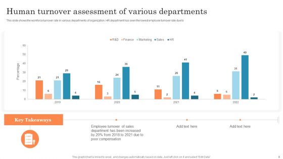 Human Resource Assessment Ppt PowerPoint Presentation Complete Deck With Slides