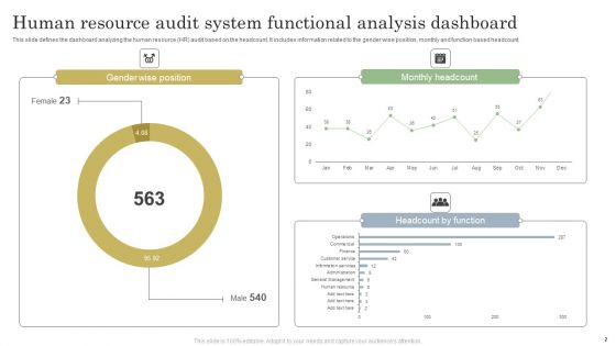 Human Resource Audit System Ppt PowerPoint Presentation Complete Deck With Slides