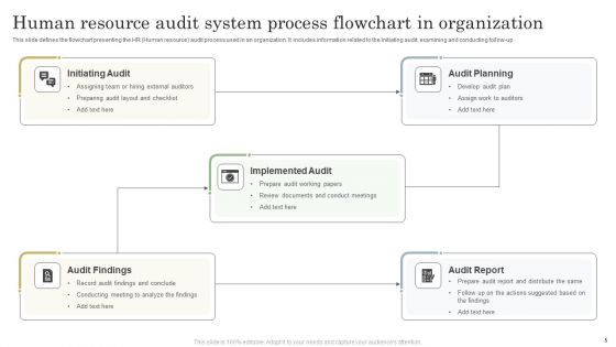 Human Resource Audit System Ppt PowerPoint Presentation Complete Deck With Slides