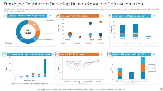 Human Resource Automation Ppt PowerPoint Presentation Complete With Slides