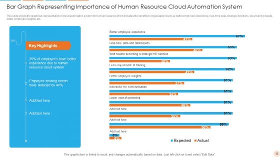 Human Resource Automation Ppt PowerPoint Presentation Complete With Slides