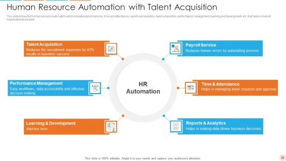 Human Resource Automation Ppt PowerPoint Presentation Complete With Slides