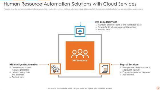 Human Resource Automation Ppt PowerPoint Presentation Complete With Slides