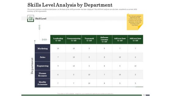 Human Resource Capability Enhancement Ppt PowerPoint Presentation Complete Deck With Slides